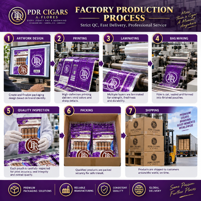 Cigars Volume Cigar Humidor Bags Featuring Ziplock Design And MOPP PE Material Structure Suitable For Travel And Daily